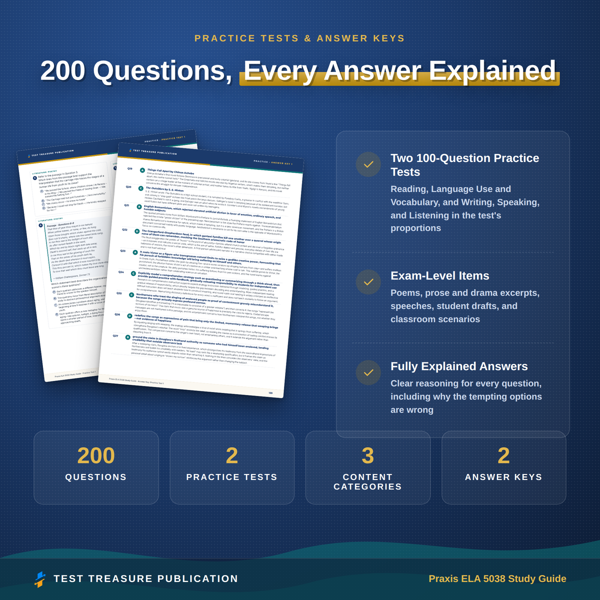 Praxis 5038 English Language Arts Study Guide 2026–2027 | 200 Practice Questions
