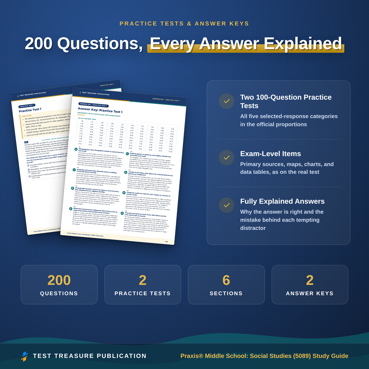 Praxis Middle School Social Studies 5089 Study Guide 2026–2027 | 200 Practice Questions
